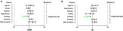 Effect of SYTL3-SLC22A3 Variants, Their Haplotypes, and G × E Interactions on Serum Lipid Levels and the Risk of Coronary Artery Disease and Ischaemic Stroke